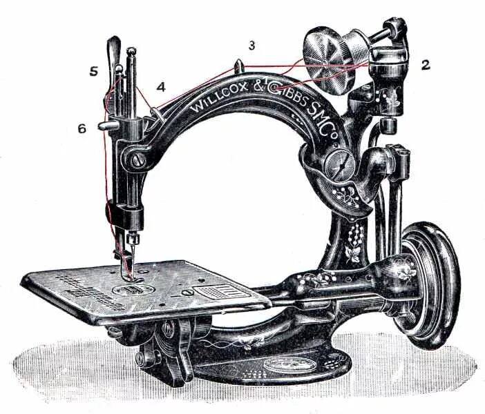 День швейной машинки. Антикварная швейная машинка Вилкокс енд Гиббс. Первая швейная машинка Зингер 19 века. Швейная машинка 298 Сингер.