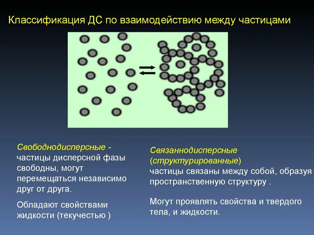 Дисперсные твердые частицы. Взаимодействие между частицами. Классификация по взаимодействию частиц дисперсной фазы. Классификация дисперсных систем по взаимодействию между частицами. По наличию взаимодействия между частицами дисперсной фазы.