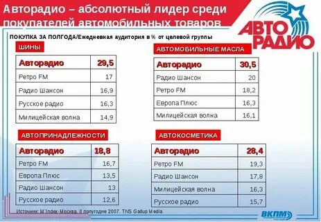 Скажи на какой волне
