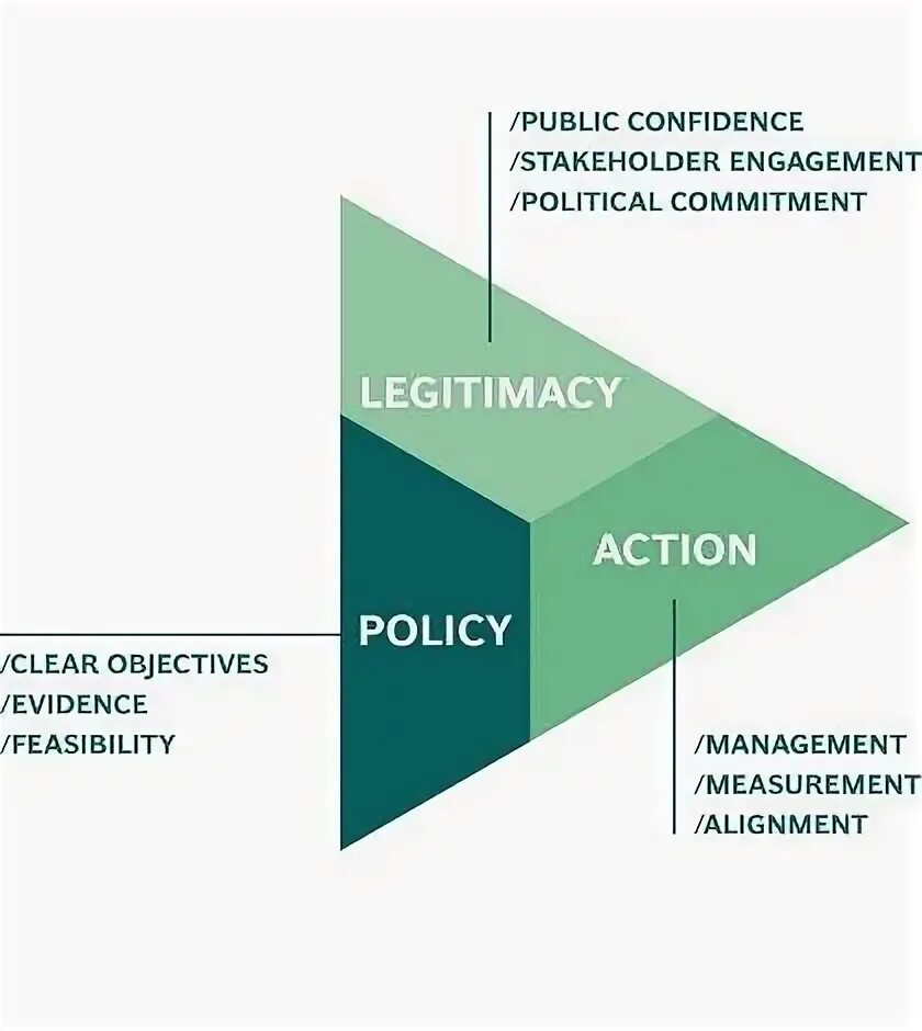 Касперский для windows server. Political legitimacy. Cpac. Cpac hungary 2023. Public health practice.