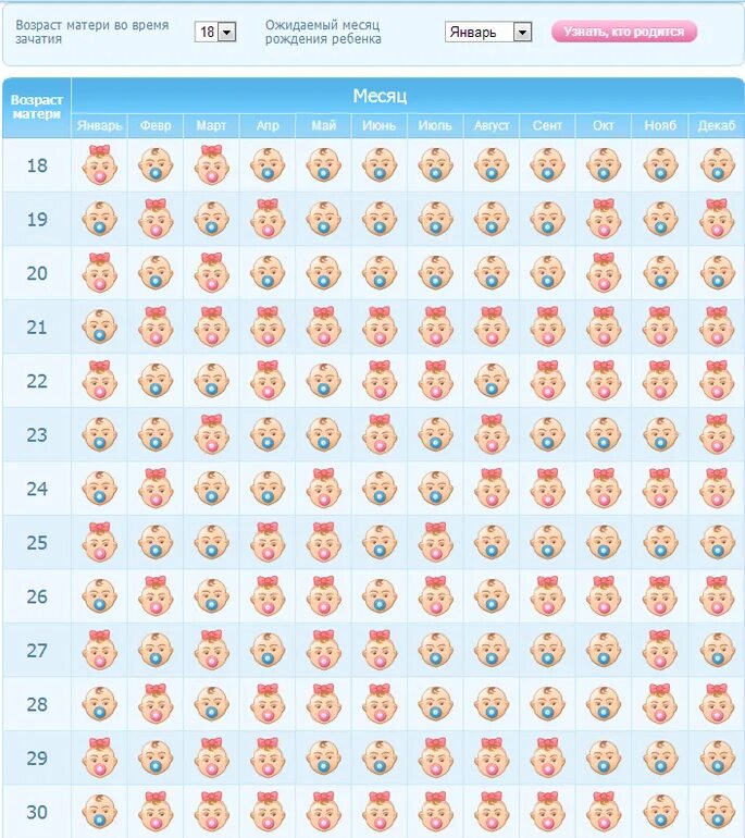 Календарь беременности по годам. Китайский календарь беременности. Китайский календарь определения пола ребенка. Китайский календарь пол ребенка. Календарь беременности китайск.