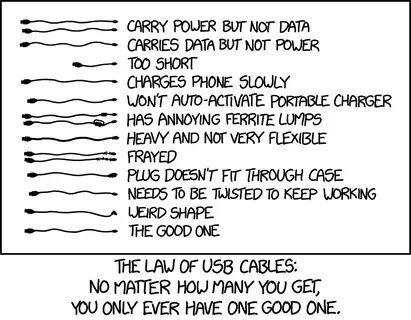 But data