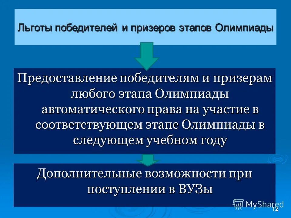 победитель муниципального этапа всероссийской олимпиады школьников. преимущества при поступлении в вуз. льготы призерам всош. диплом победителя олимпиады школьников. льготы для поступления.