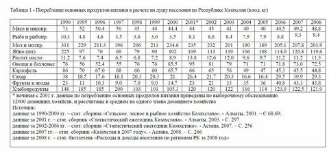 Норма потребления на душу населения