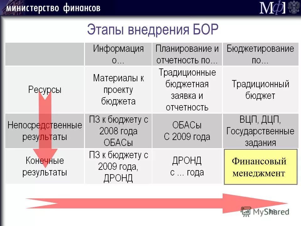 карта богородского муниципального округа нижегородской области. чичерин андрей александрович. заместитель министра финансов нижегородской области. департамент финансов администрации городского округа г бор. зам министра финансов нижегородской области.