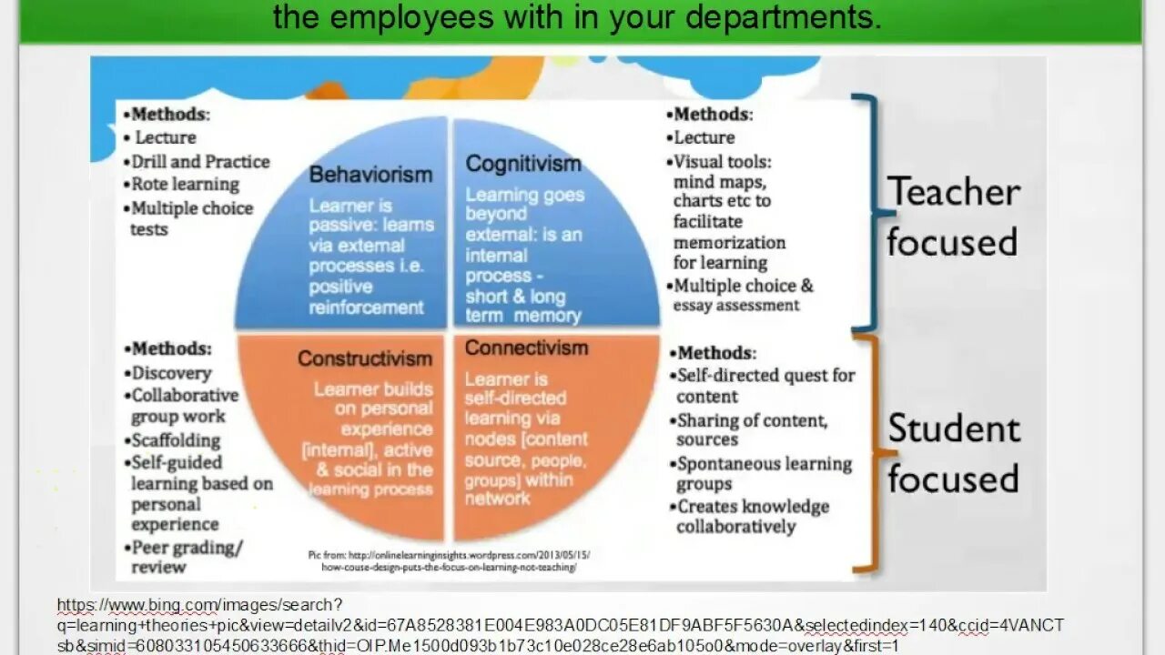 Worked method. Constructivist teaching methods. content based learning. constructivism in learning. what is learning.