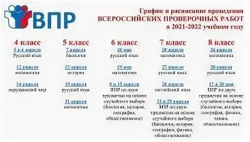 На что влияет впр в 2024 году. Протокол проведения ВПР. Коды проведения ВПР. ВПР 2024 график проведения. Коды предметов для проведения ВПР.