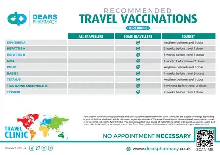 Vaccination against