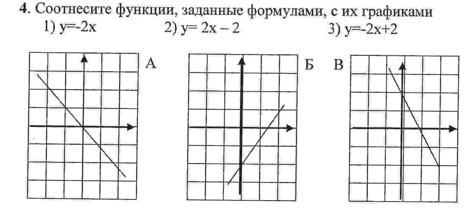 Функция задается формулой. Графики линейных функций и их формулы. Соотнести функции заданные формулами с их графиками. Соотнесите функции заданные формулами с их графиками y 2x+2. Соотнесите графики функций.