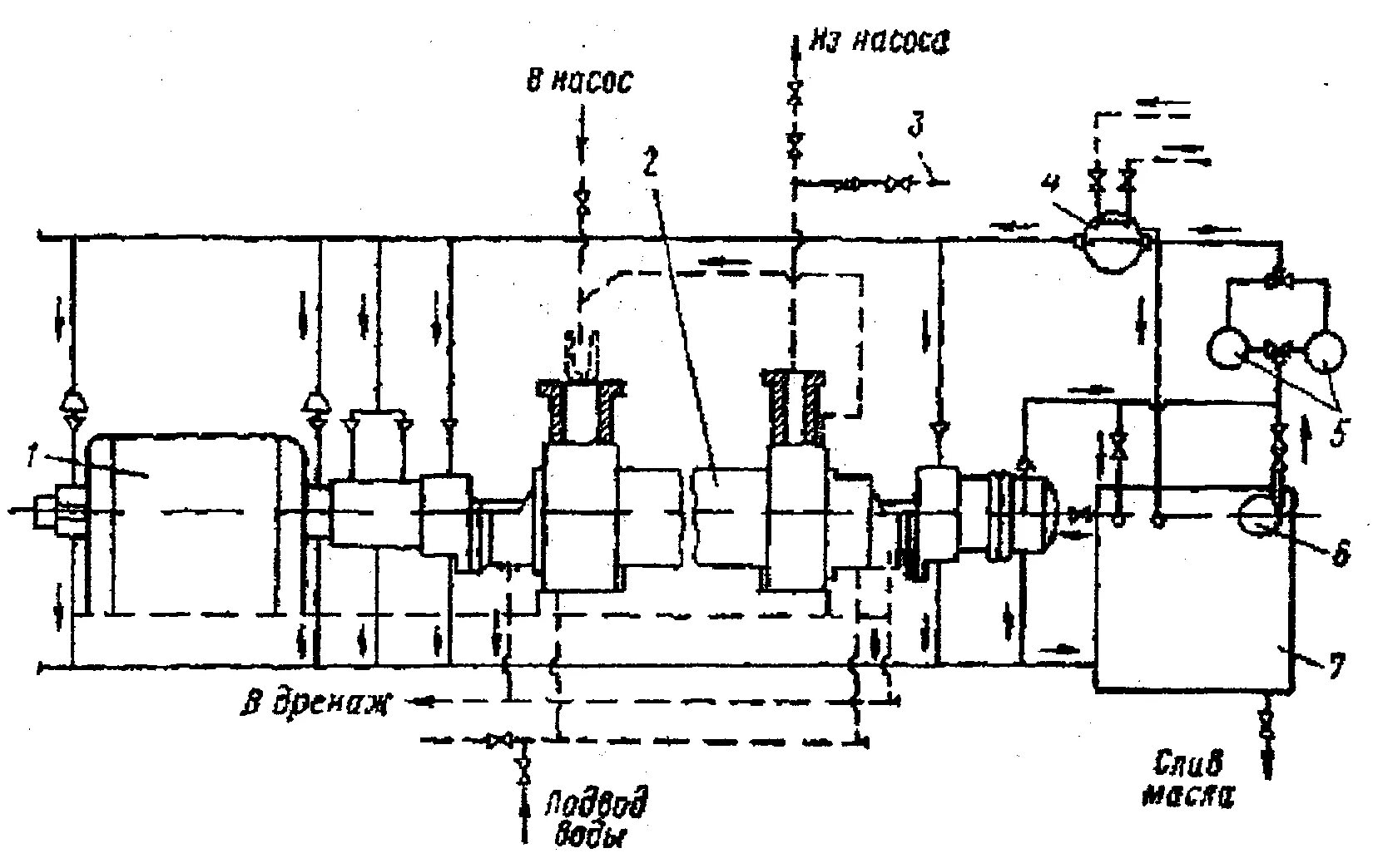 Схема обвязки ЦНС насоса. Схема насос центробежный ЦНС 180. Схема центробежный насос ЦНС 180 1900. Система смазки центробежного насоса схема.
