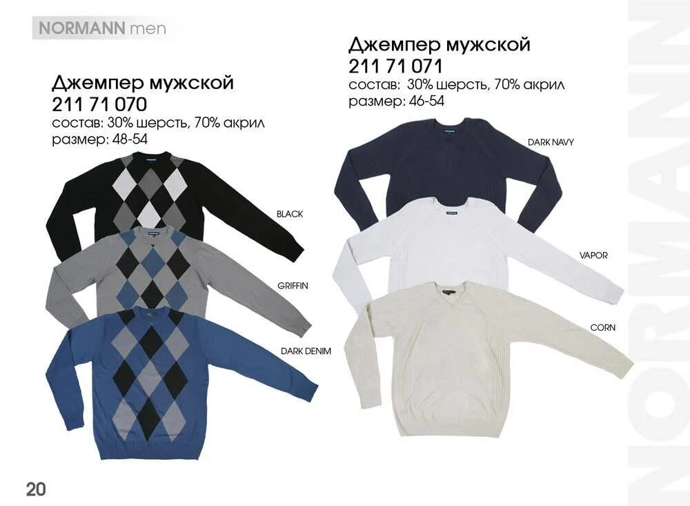 Из чего состоит свитер. Состав джемперов. Из чего состоит свитер. Состав свитера. Свитер для презентации.