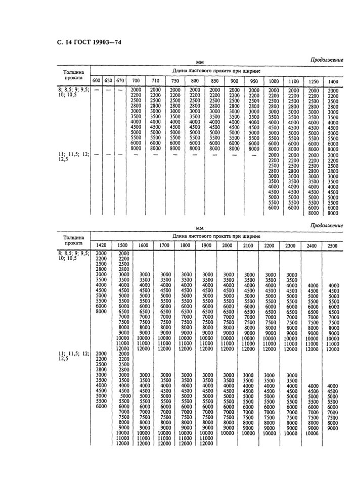 Листовая сталь толщина сортамент. Лист 50 ГОСТ 19903-2015. Листовой металл ГОСТ 19903-2015. Сортамент на прокатную листовую сталь. Лист б пн вес