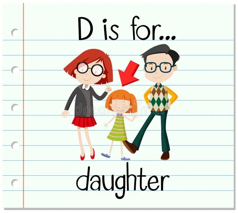 Daughter английского на русский. Дочь произношение. Карточки family. Daughter английского на русский. Daughter flashcards.