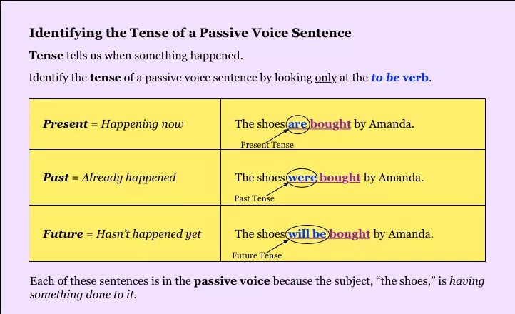 Identify the Tenses in the Passive Voice.. Have something в Passive Voice. Identifying в английском. Passive Voice identified.