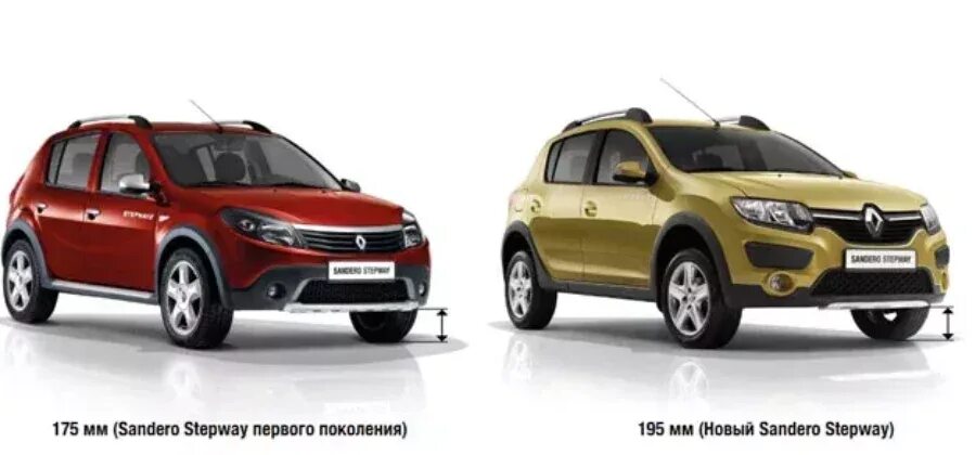 Клиренс степвея. Дорожный просвет рено сандеро степвей 2. renault sandero stepway 2025 клиренс. клиренс рено сандеро степвей 2. рено сандеро степвей 2 клиренс дорожный просвет.