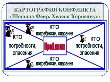 Карта конфликта