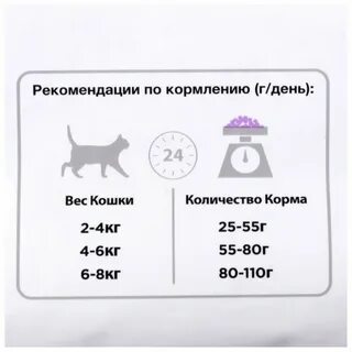 Вес сухого корма для кошек