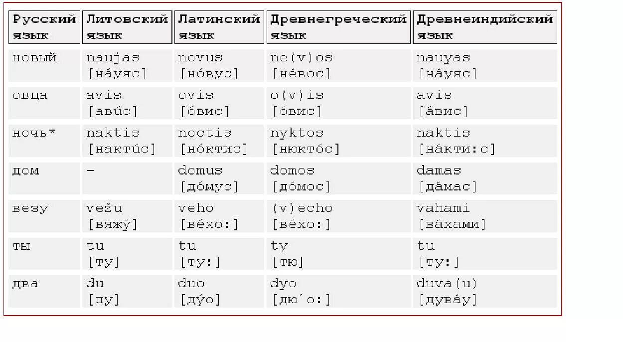 Приставки в греческом языке. Приставки в древнегреческом языке. Греческие приставки латынь. Греческие корни латынь. Греческий язык латынь