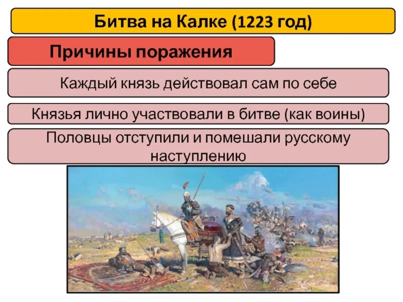 1223 битва на реке калке князь. Сражение на реке калке князь. Рыженко битва на калке. Битва на реке калка 1223 год. Битва с монголами на реке калке.