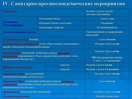 2 раза в час