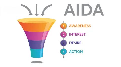 Have you introduced your small business to the AIDA model? 