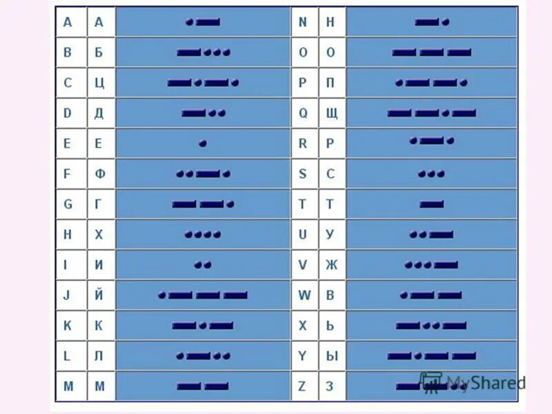 Таблица запоминания азбуки Морзе. Азбука Морзе алфавит напевы. Азбука Морзе запоминалка. Напевы азбуки Морзе военных радистов. Азбука морзе notcoin
