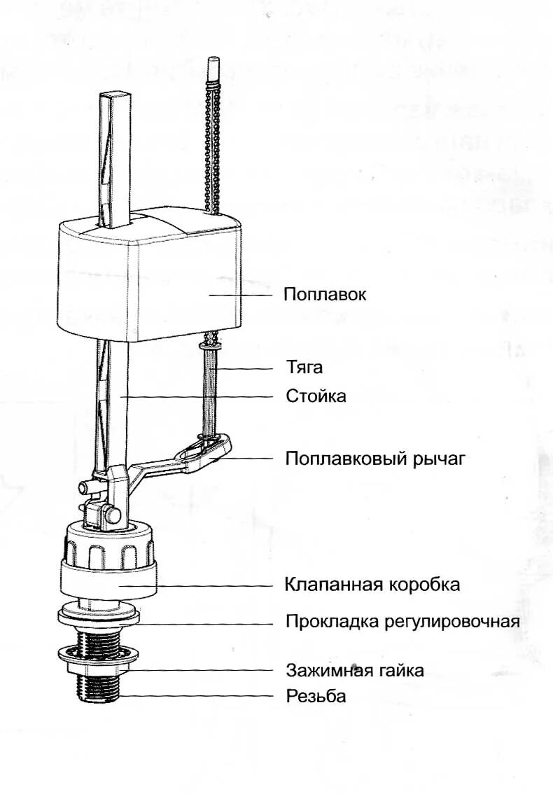 Как работает сливной клапан