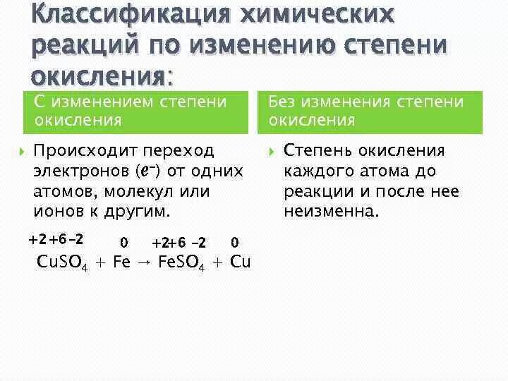 Реакции протекающие с изменением степеней окисления. Реакции по изменению степени окисления атомов химических элементов:. Химические реакции по изменению степени окисления элементов. Типы химических реакций по изменению степени окисления. Реакции разложения с изменением степени окисления.