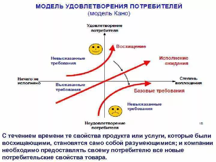 С течением времени сохранять. В течении времени или в течение времени. Течение времени. Образ течения времени. Как показать течение времени в презентации.