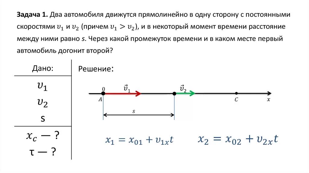 Решить задачу по физике 10 класс. Задачи на кинематику 7 класс. Кинематика задачи с решением. Решение задач по физике кинематика. Физика 9 класс кинематика задачи с решением.