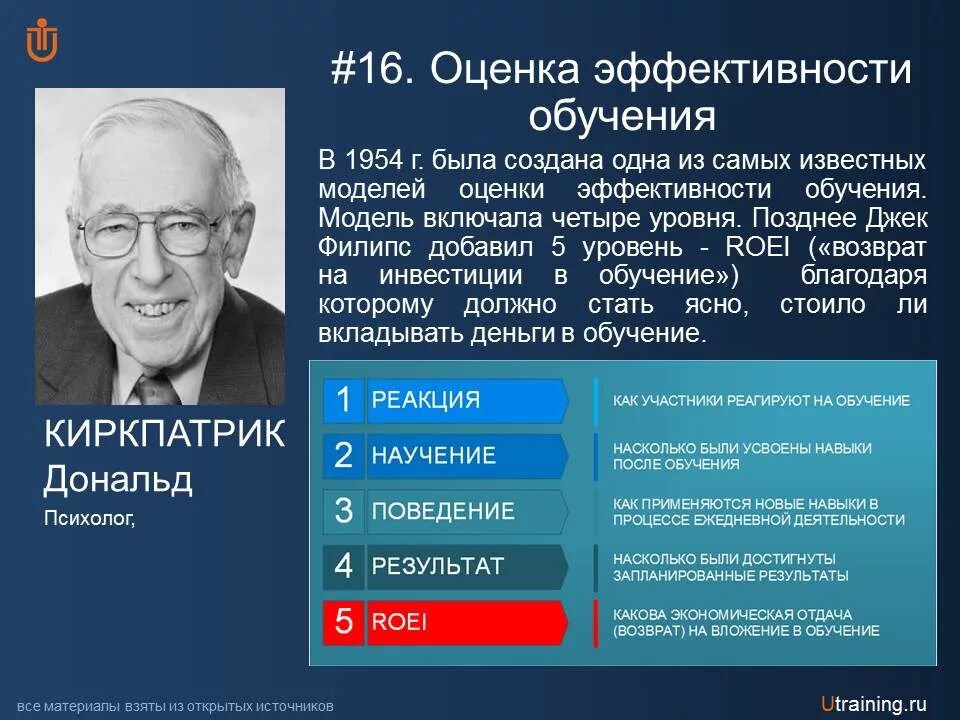 Модель Дональда Киркпатрик. Оценка эффективности обучения Киркпатрика. Модель Дональда Киркпатрика оценивает. Модель Киркпатрика-Филипса. Эффективное обучение тесты