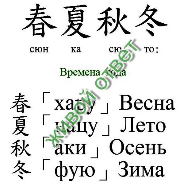 Я хочу есть на китайском. Китайские иероглифы с переводом на русский. Японские иероглифы с переводом на русский. Китайские символы с переводом. Иероглиф месяц на китайском.