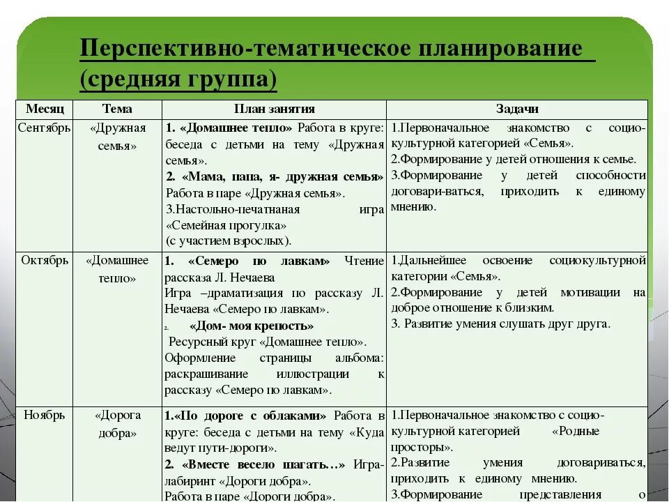 Перспективный план младшая группа по фгос. Перспективное планирование в 1 младшей группе. Перспиктивноепланирование. План перспективного планирования. Планирование в средней группе.