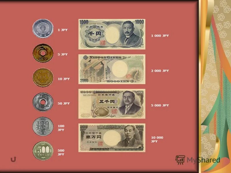 Pfennig 1971 монета какой страны. 100 сенов 4 букв. япония 100 йен 1989. 500 йен 1995. 100 сенов 4 букв.