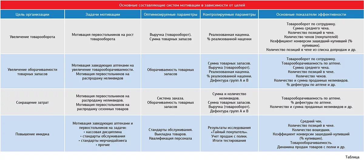 Какой год мотивации. KPI мотивация сотрудников. Система мотивации сотрудников пример. Мотивация персонала примеры. Задачи системы мотивации персонала.