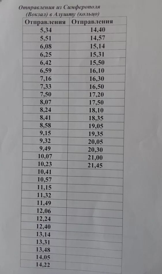 Расписание троллейбусов ялта симферополь 2024. Расписание троллейбусов Алушта Симферополь. Расписание троллейбусов Алушта Симферополь 2021. Расписание 51 троллейбуса Алушта Симферополь. Расписание троллейбусов Алушта Ялта.