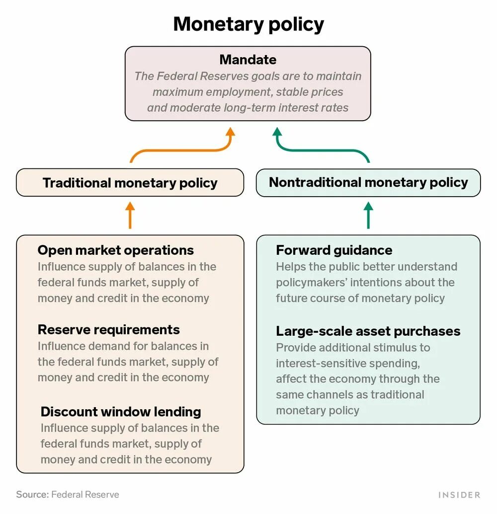 Policy definition. Fiscal and monetary policy. expansionary fiscal policy. fiscal and monetary policy economics. fiscal and monetar economic policy fiscal.