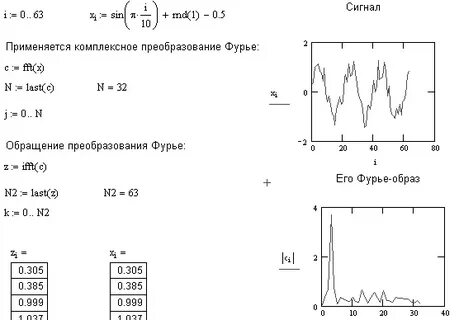 Преобразование фурье спектр сигнала