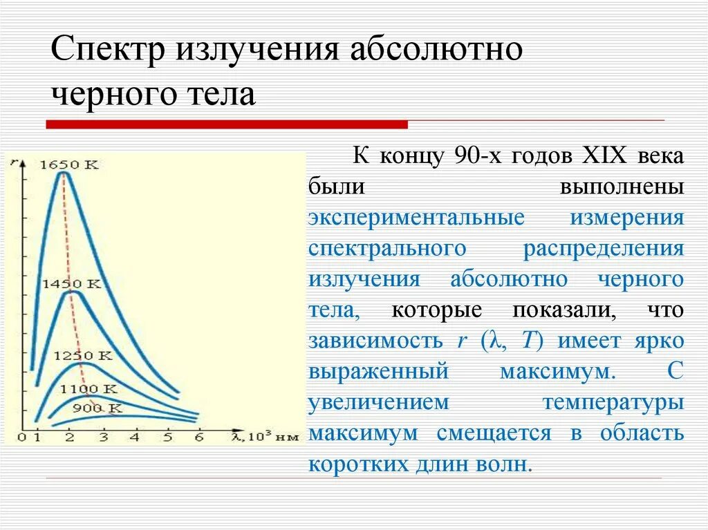 Закон теплового излучения черного тела кто открыл. Спектр излучения абсолютно черного тела. Спектр излучения абсолютно черного тела определяется графиком. Спектр излучения АЧТ. Излучение АЧТ.