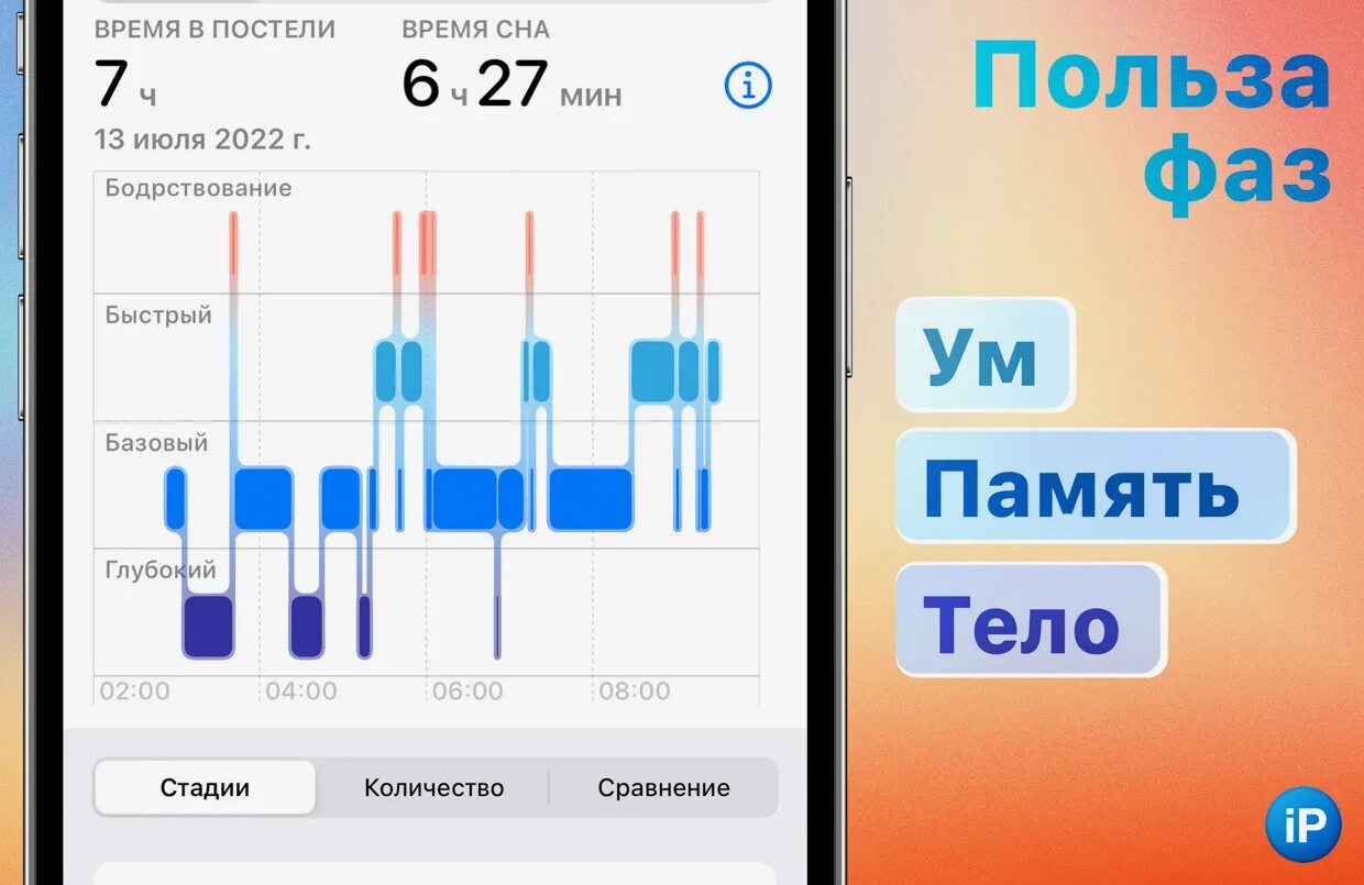 Фазы сна калькулятор. Фазы сна калькулятор