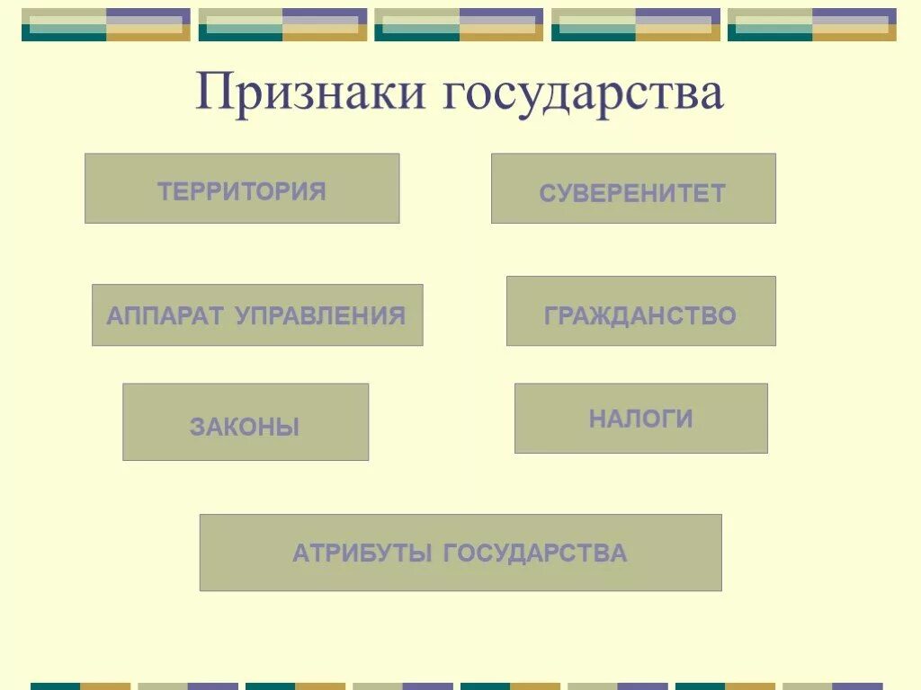 Урок общество 9 класс государство. Атрибуты государства. Назовите основные атрибуты государства. Признаки государства территория. Государство это в обществознании.