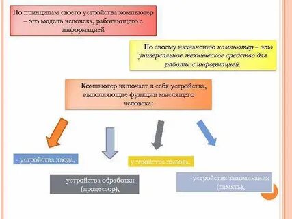 Определения и понятия компьютер