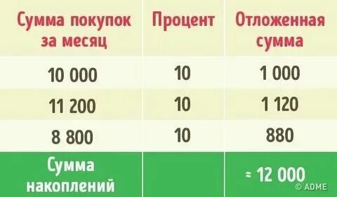 Сколько должен быть процентов аккумулятор