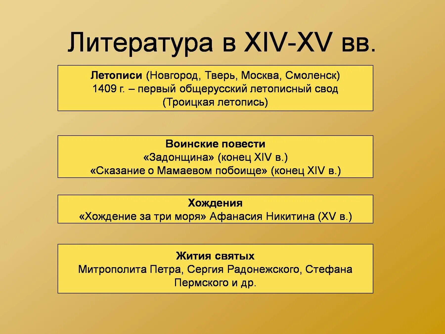 Подъем русской культуры в 14 15 веках. Московская русь 13-16 вв. литература 14-15 вв. литература в 14 15 веках. литература 14-16 века.