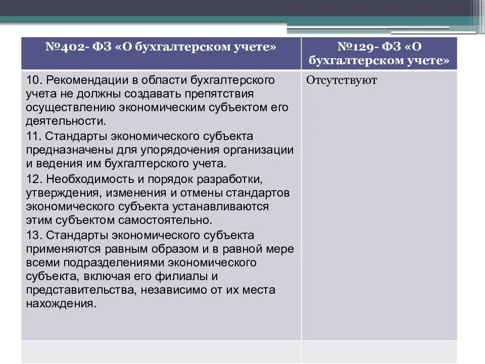 Закон № 402-ФЗ. Федеральный закон о бух учете. ФЗ О бухгалтерском учете 402-ФЗ. Федеральный закон от 06.12.2011 402-ФЗ О бухгалтерском учете. Фгос бухгалтерский учет 38.02 01