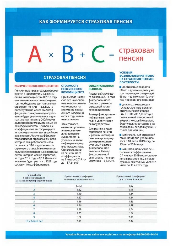 Страховую пенсию устанавливают достижения