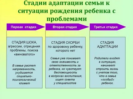 Процесс сбора информации о ситуации ребенка семьи