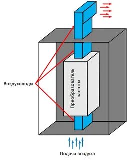 3 класс охлаждения воздуха