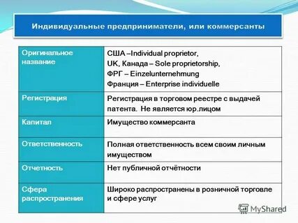 Юр лица франции