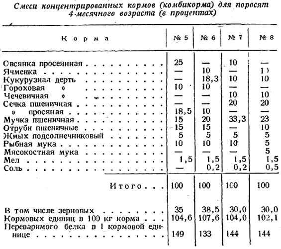 Можно ли месячным поросятам давать. Норма кормления поросят 1.5 месяца. Как кормить 3 месячного поросенка. Нормы кормления месячных поросят. Кормление поросят от 1 до 6 месяцев.